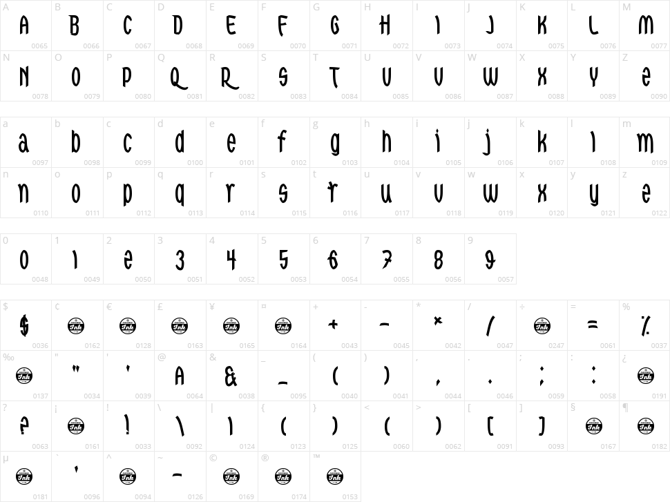 Red Dragons Character Map