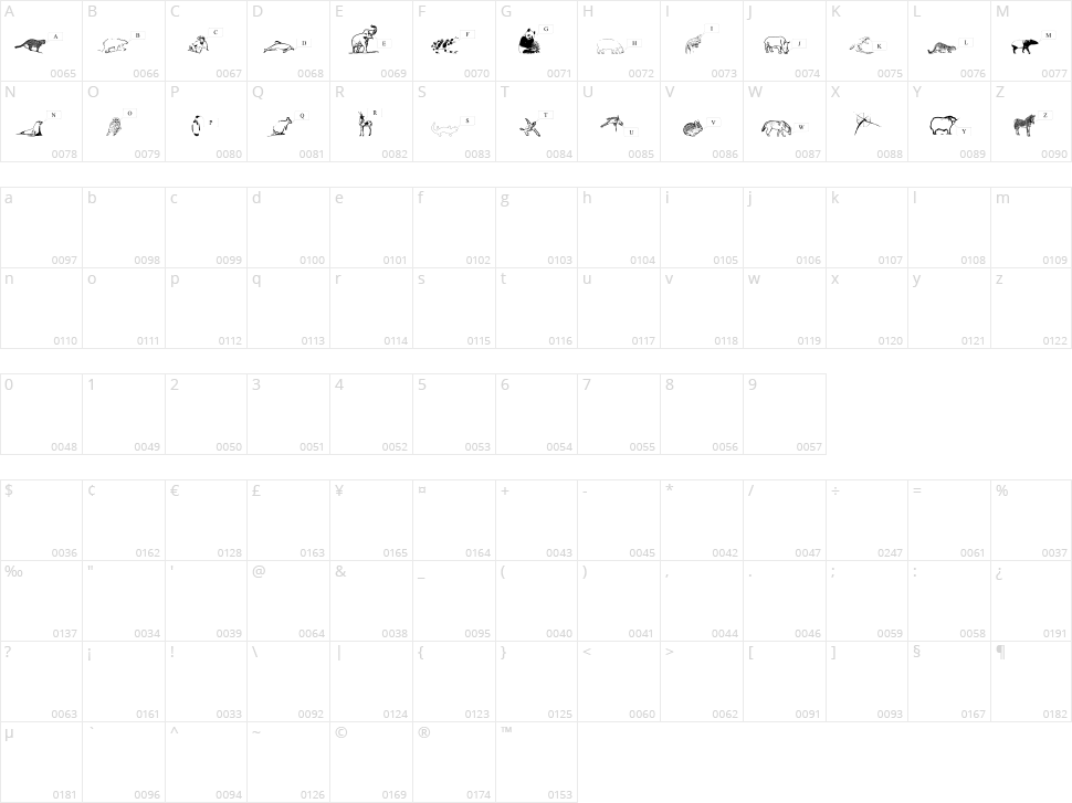 Red List Character Map
