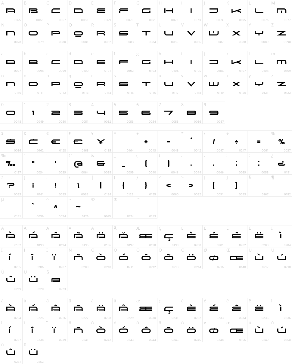 Red Seven Character Map