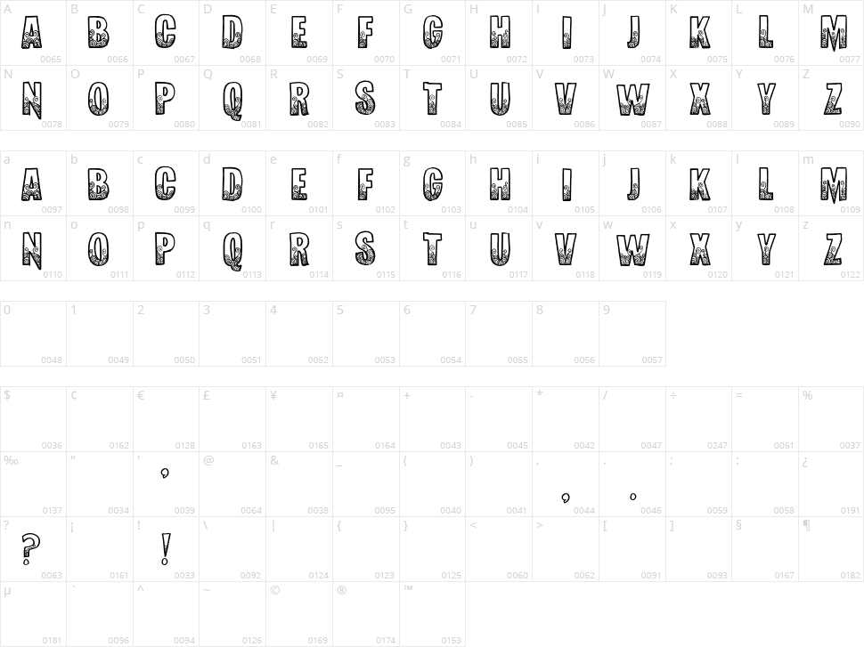 Red Snapper Character Map