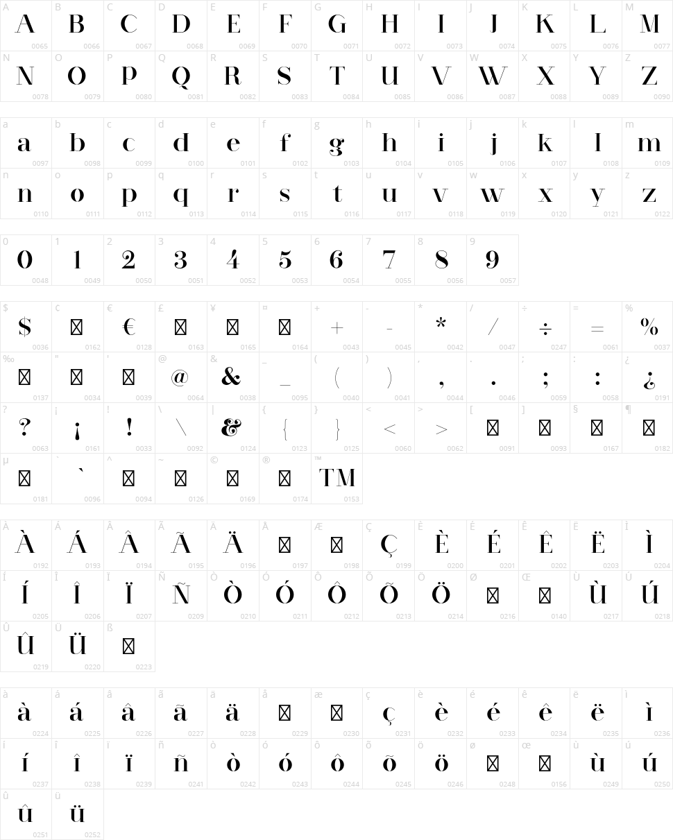 Red Velvet Character Map