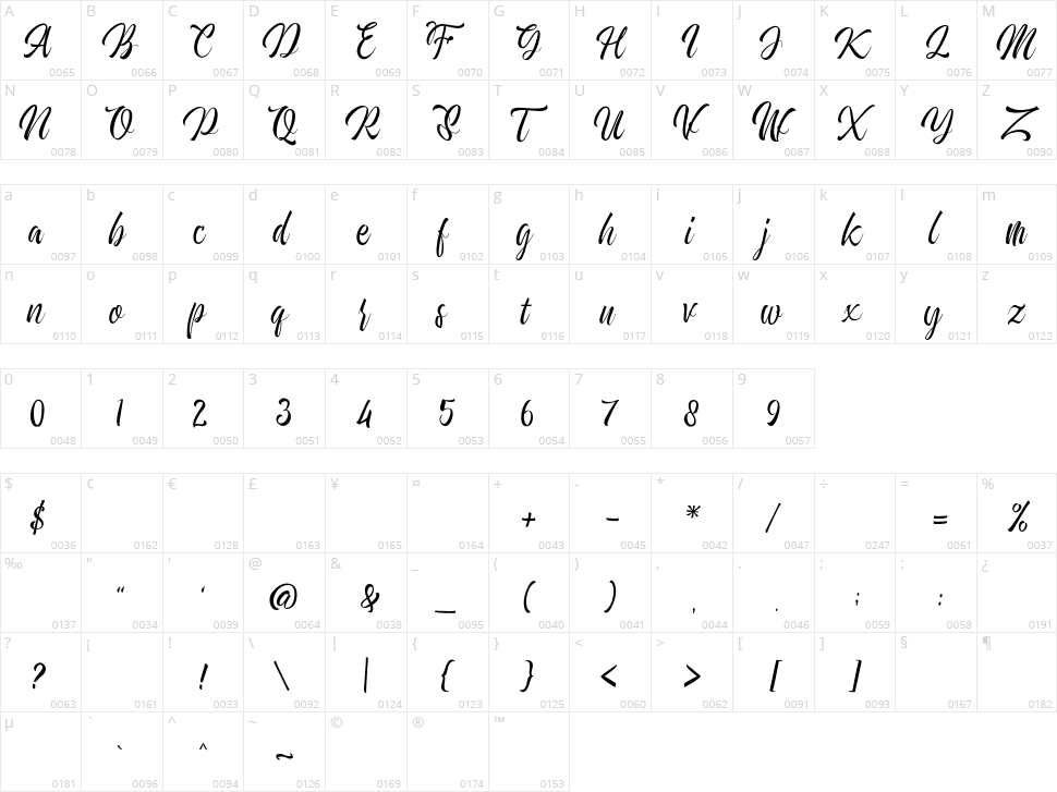 Redberries Character Map