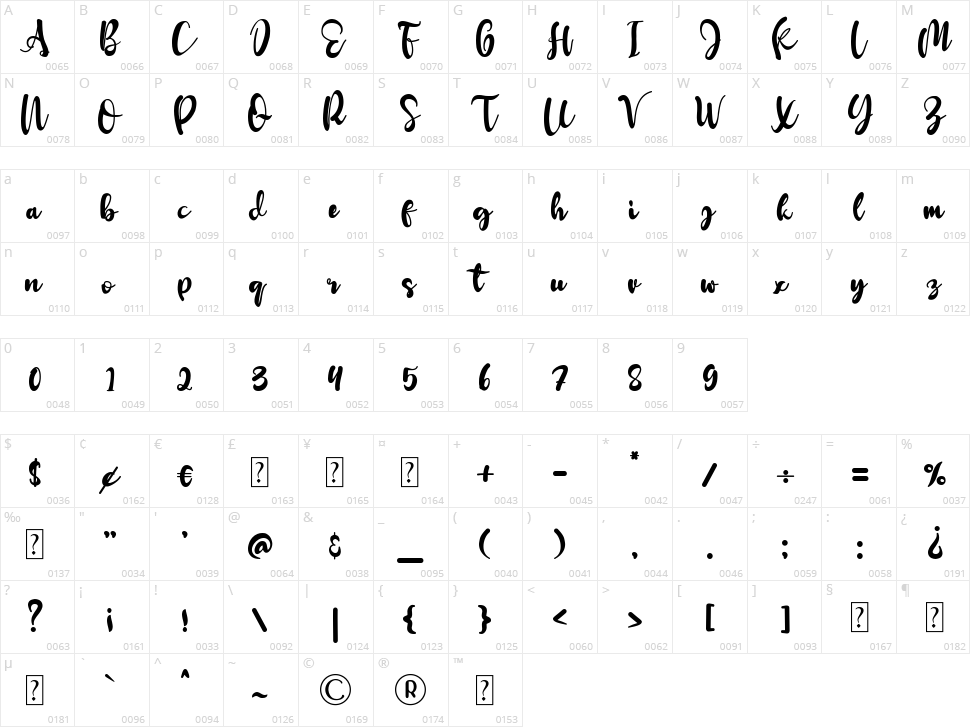 Redberry Character Map