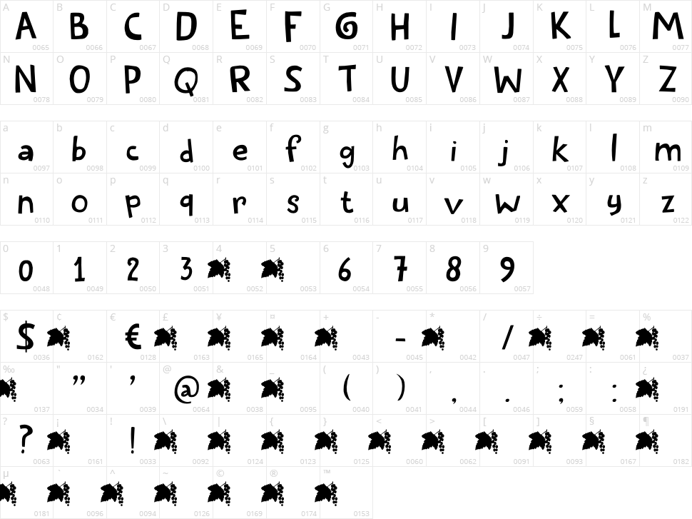 Redcurrant Character Map