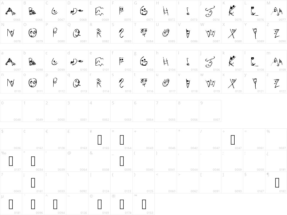 Reddit Face Character Map