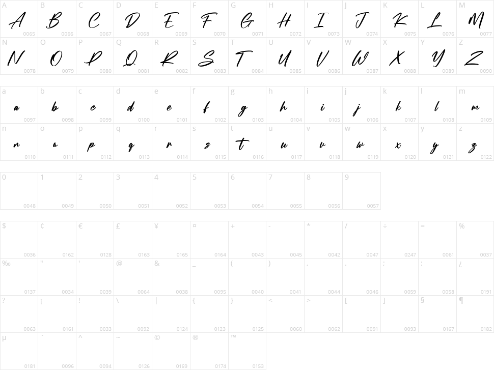 Redgates Character Map