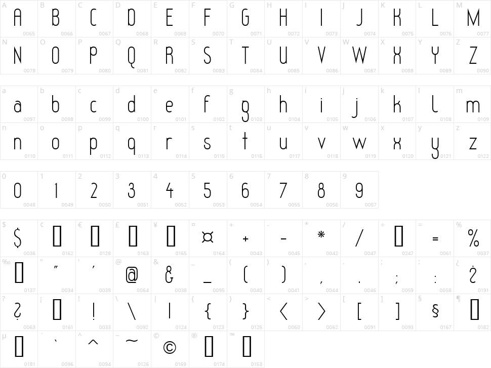 Redhead Goddess Character Map