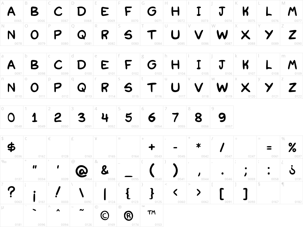 Redkost Comic Character Map