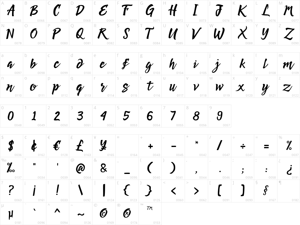 Redmirable Character Map