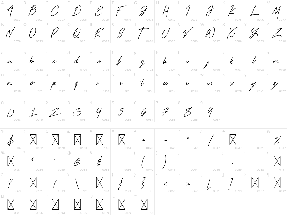Redmond Fashion Character Map