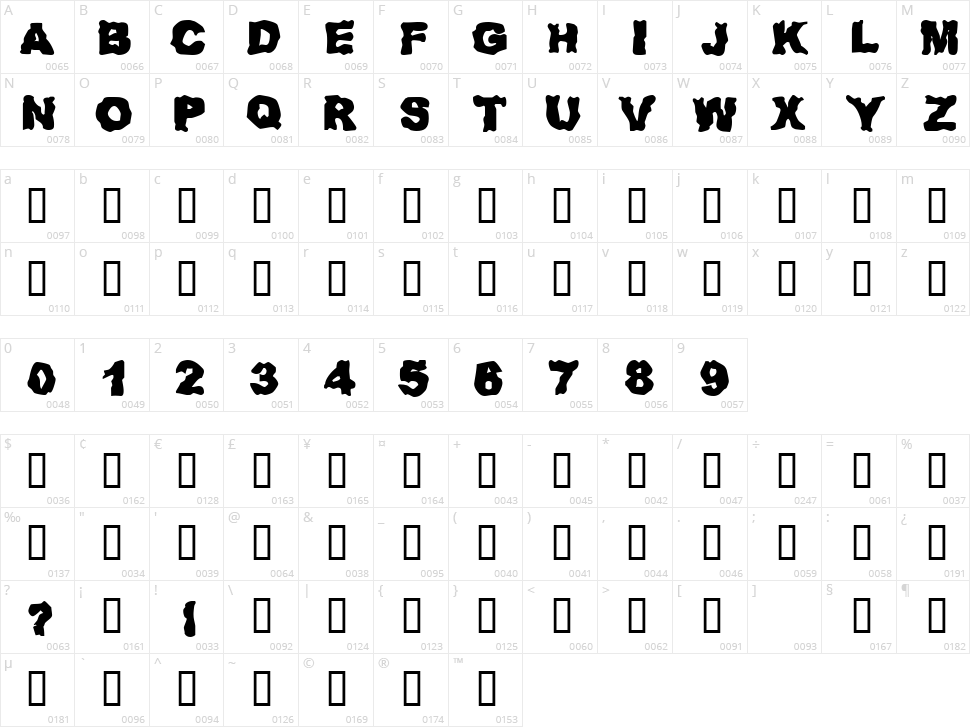 Redneck Zombies Character Map