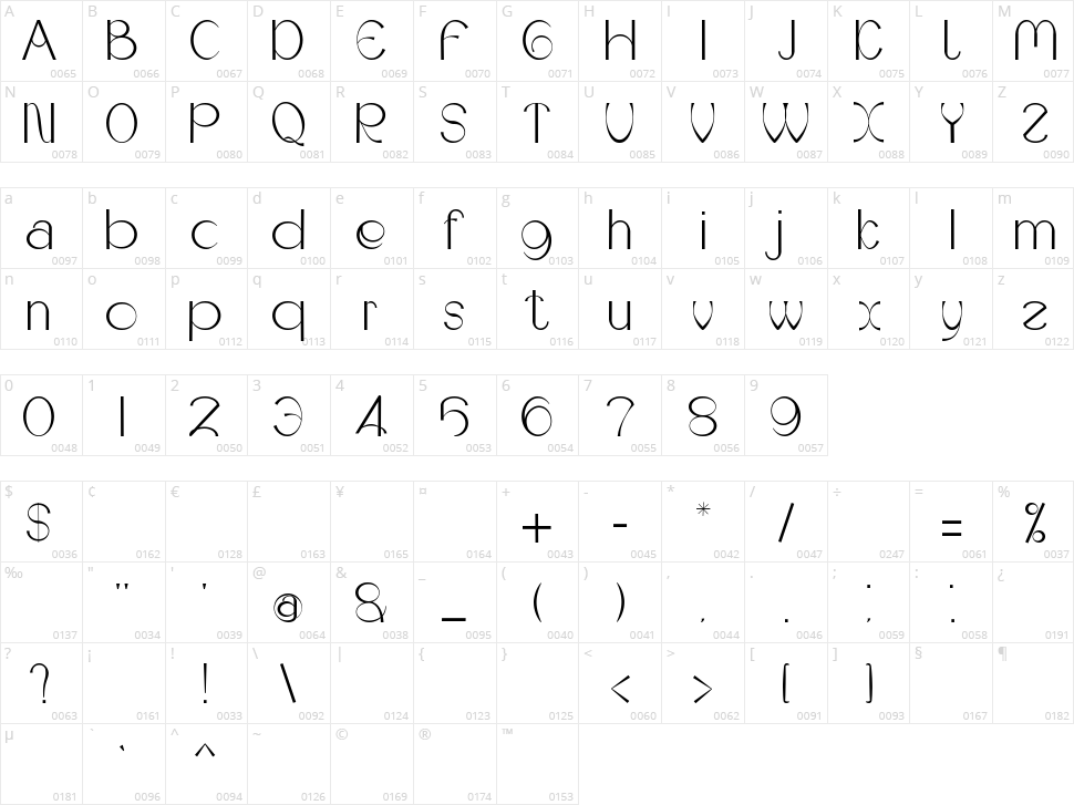 Redney Character Map