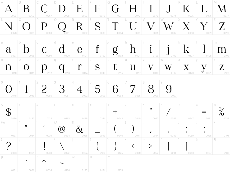 Redrains Character Map