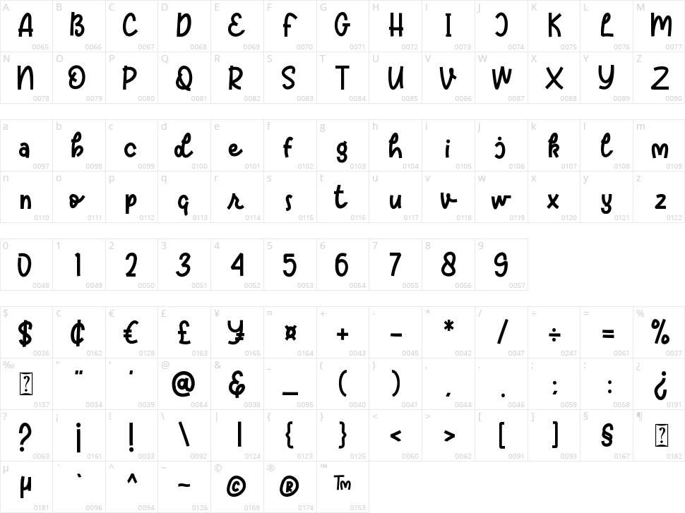 Reds Aglonema Character Map