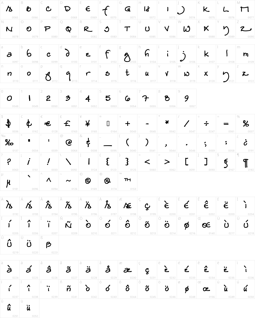 Redstar Character Map