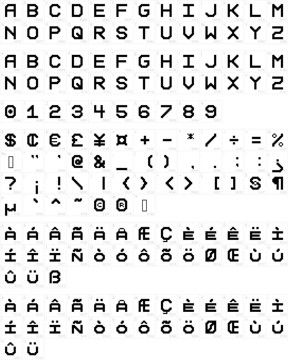 Reduction Character Map