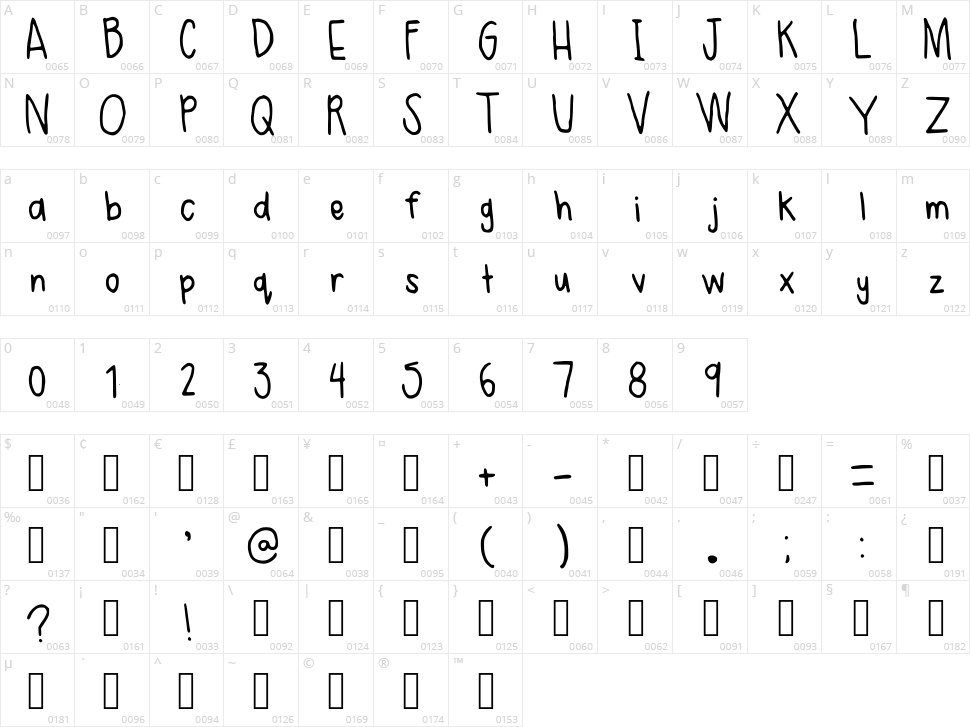 Reeses Character Map