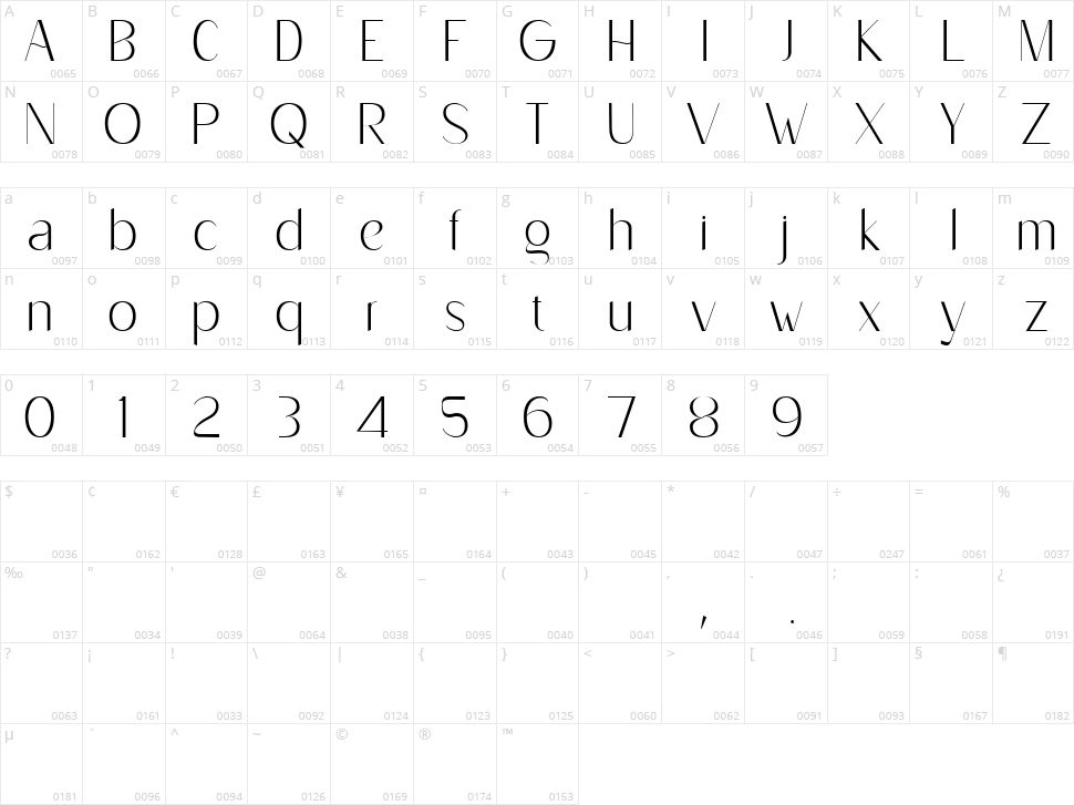 Refanea Character Map