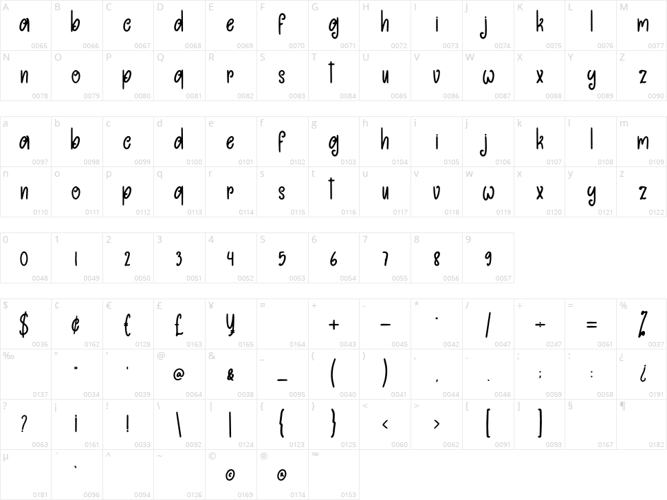 Refescy Character Map