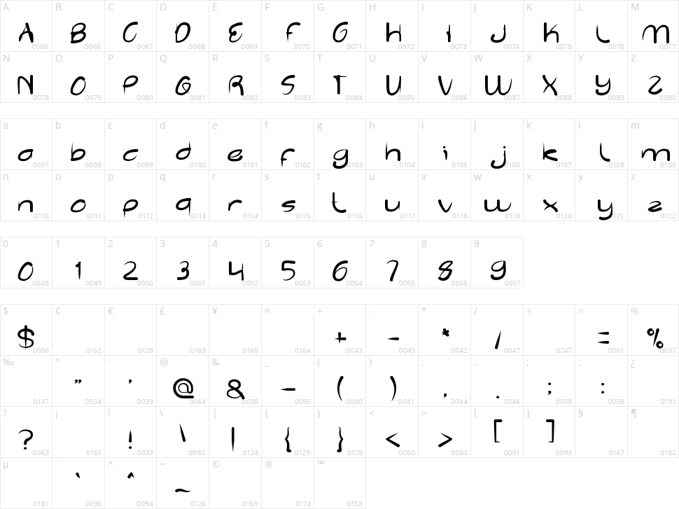 Reflection Character Map