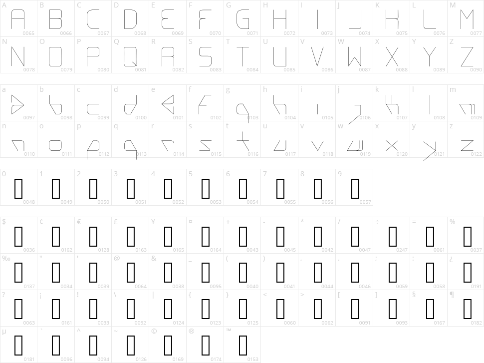 Regard Character Map