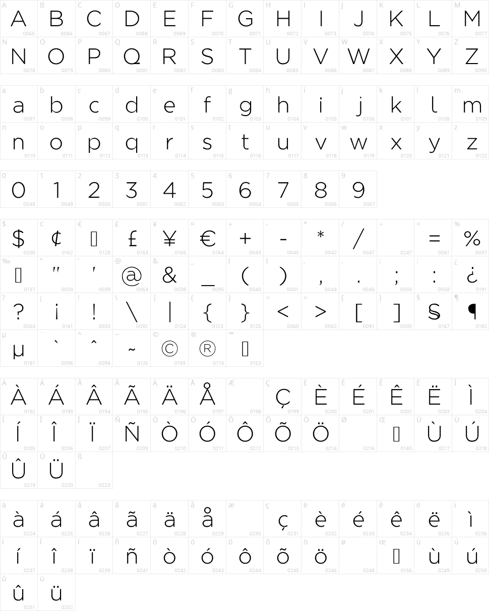 Regencie Character Map