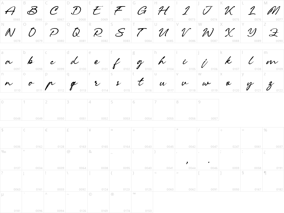 Reghina Character Map