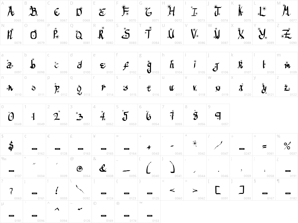 ReGifter Character Map