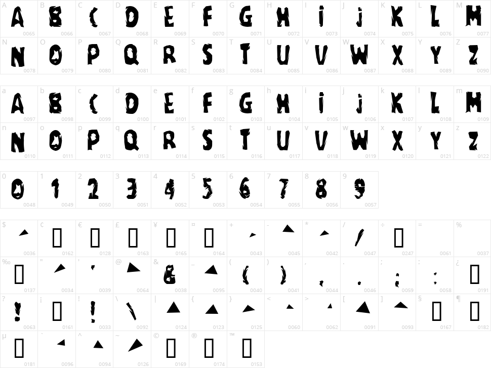 Regime Character Map