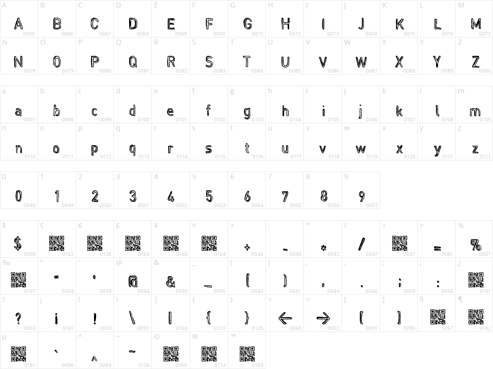 Regime Change Character Map
