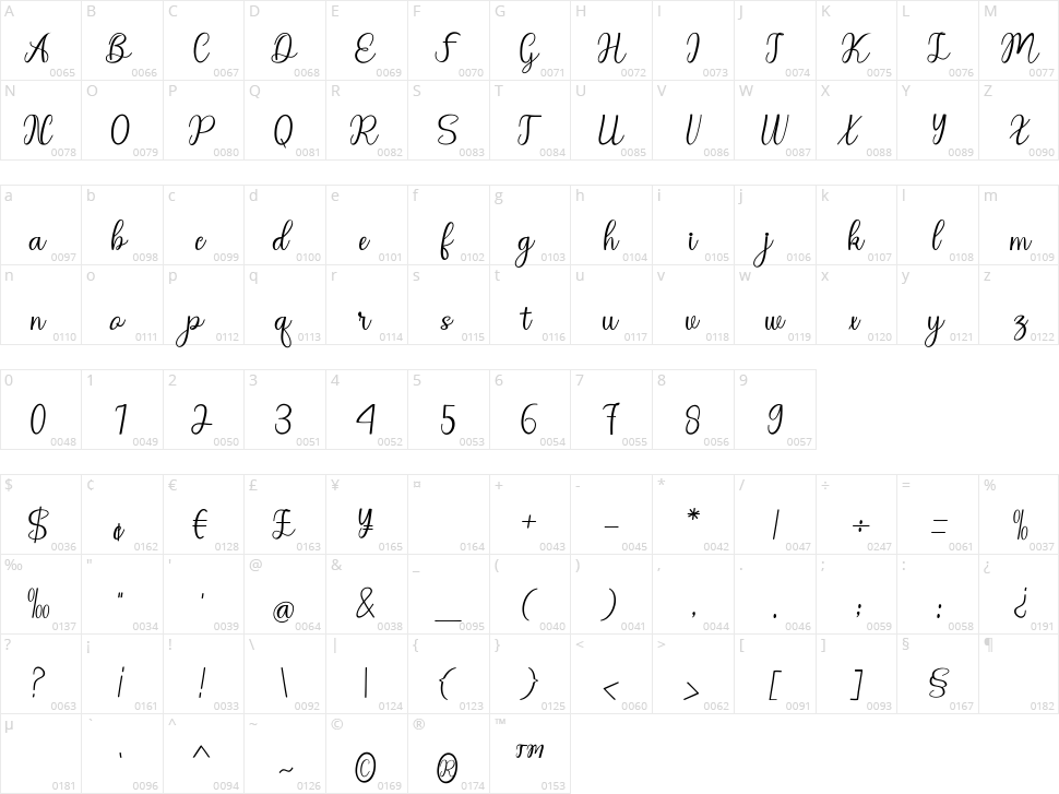 Regina Lover Character Map