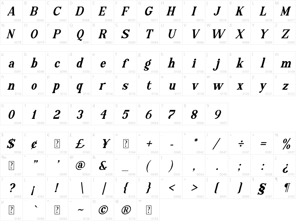 Regionaire Character Map