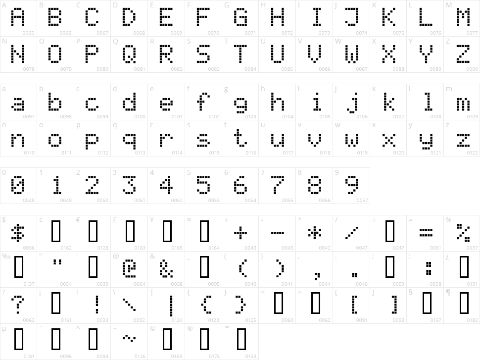 Register Character Map