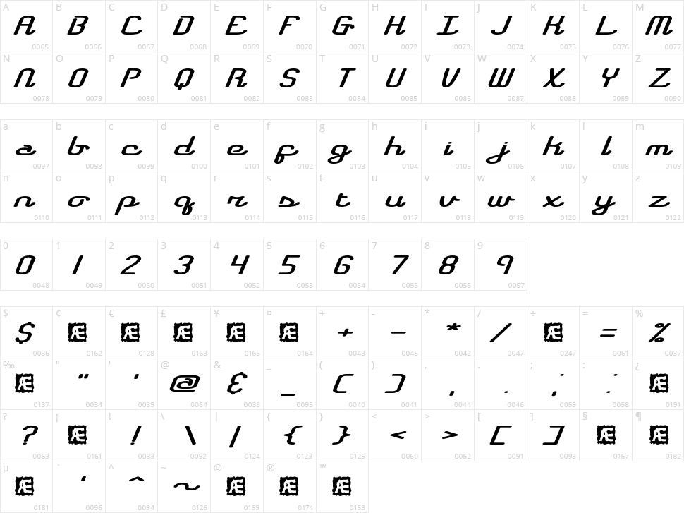 Registry Character Map