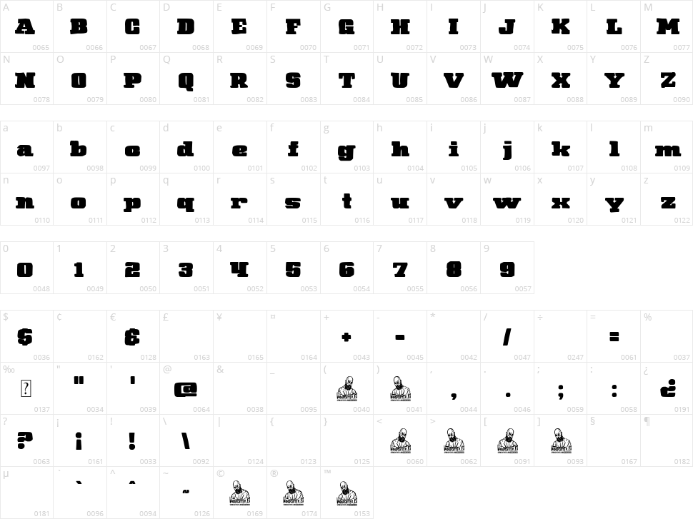 Regnum European Club Character Map