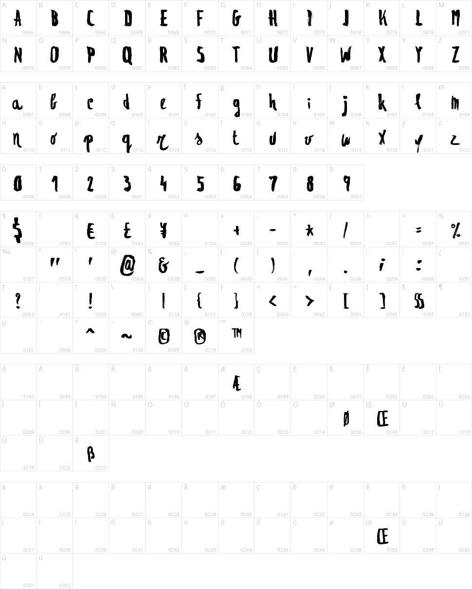 Regolith Character Map