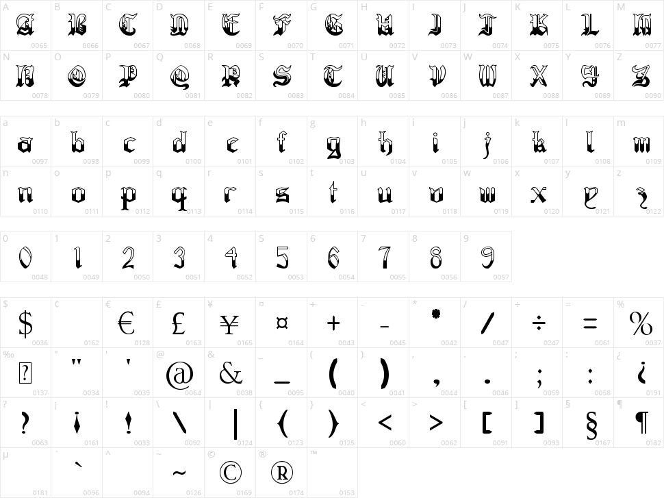 Regothic Character Map