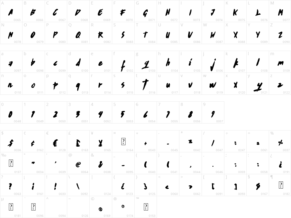 Regratte Character Map