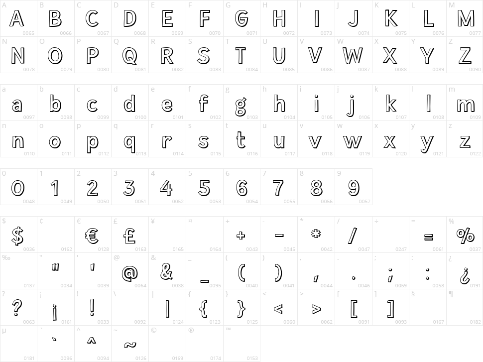 Regular Day Character Map