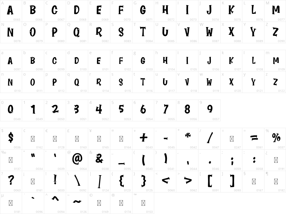 Regulator Character Map