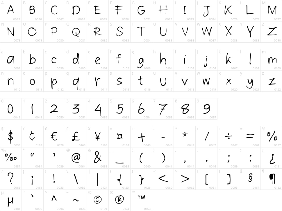 Regulus Character Map