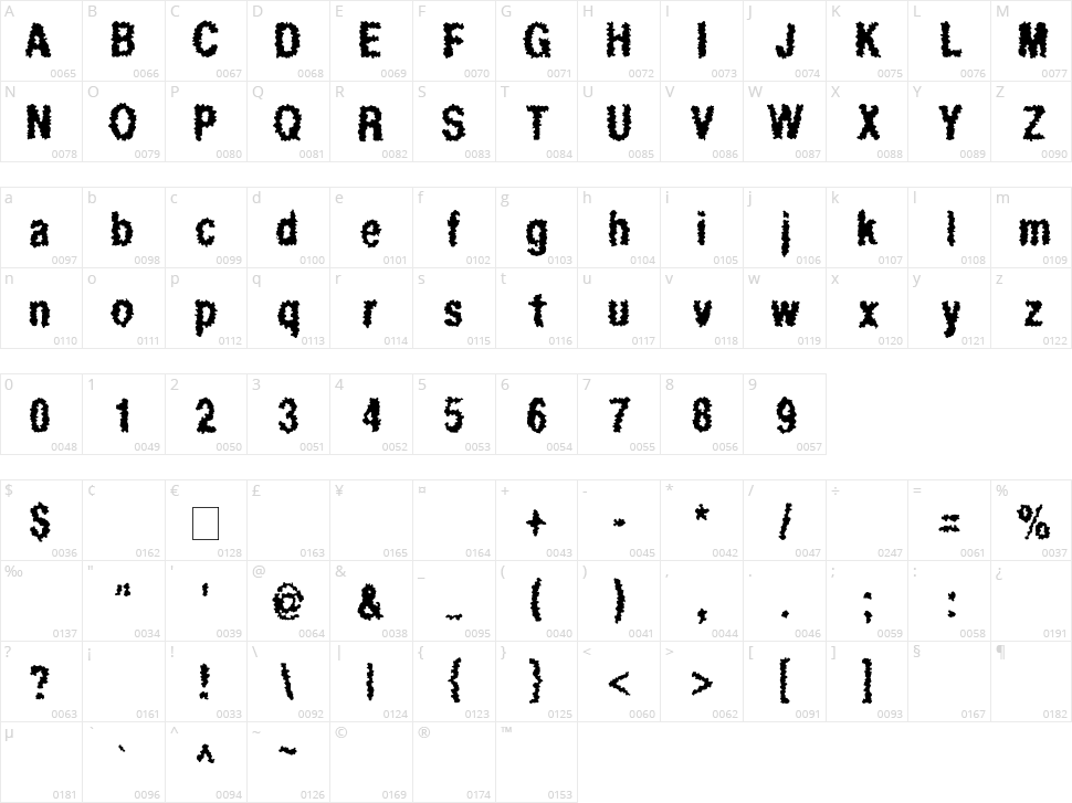 Regurgitation Character Map