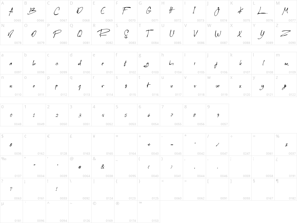 Reingttoon Character Map