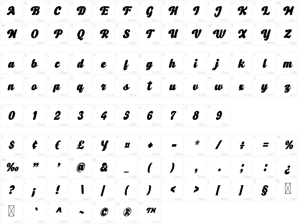 Reinkey Character Map