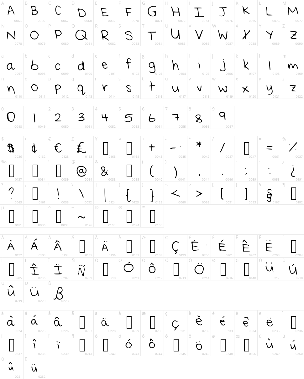 Rei's Handwriting Character Map