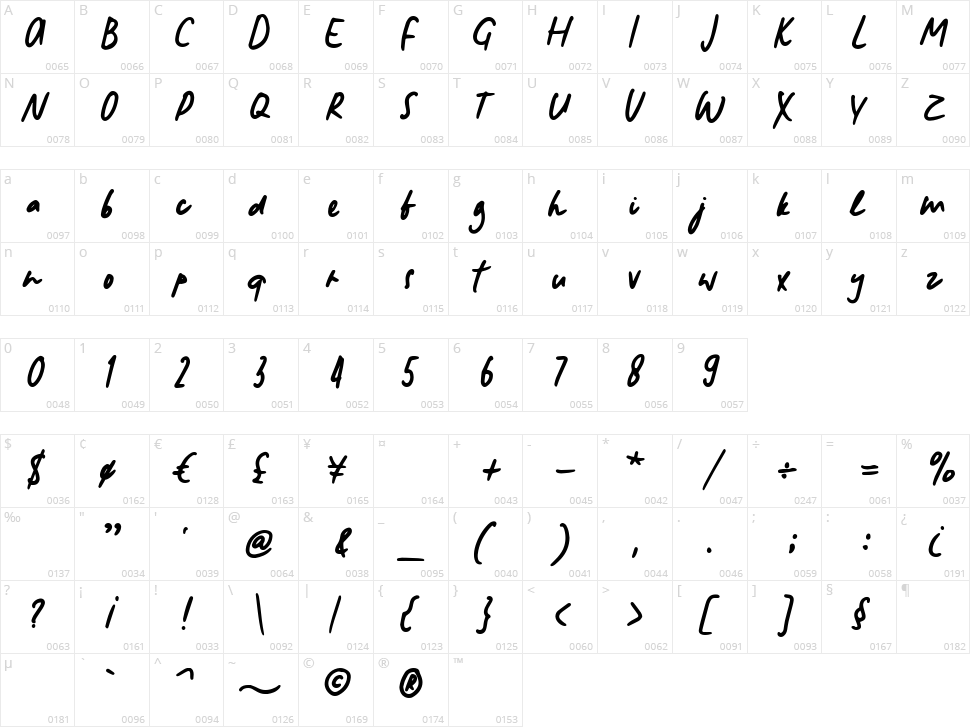 Rejoicingly Character Map