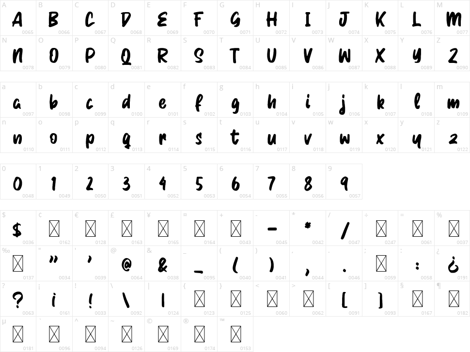 Relano Kaitlyn Character Map