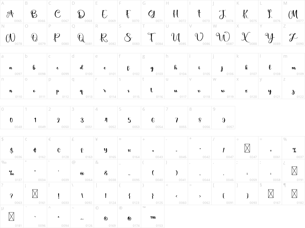 Relate Character Map