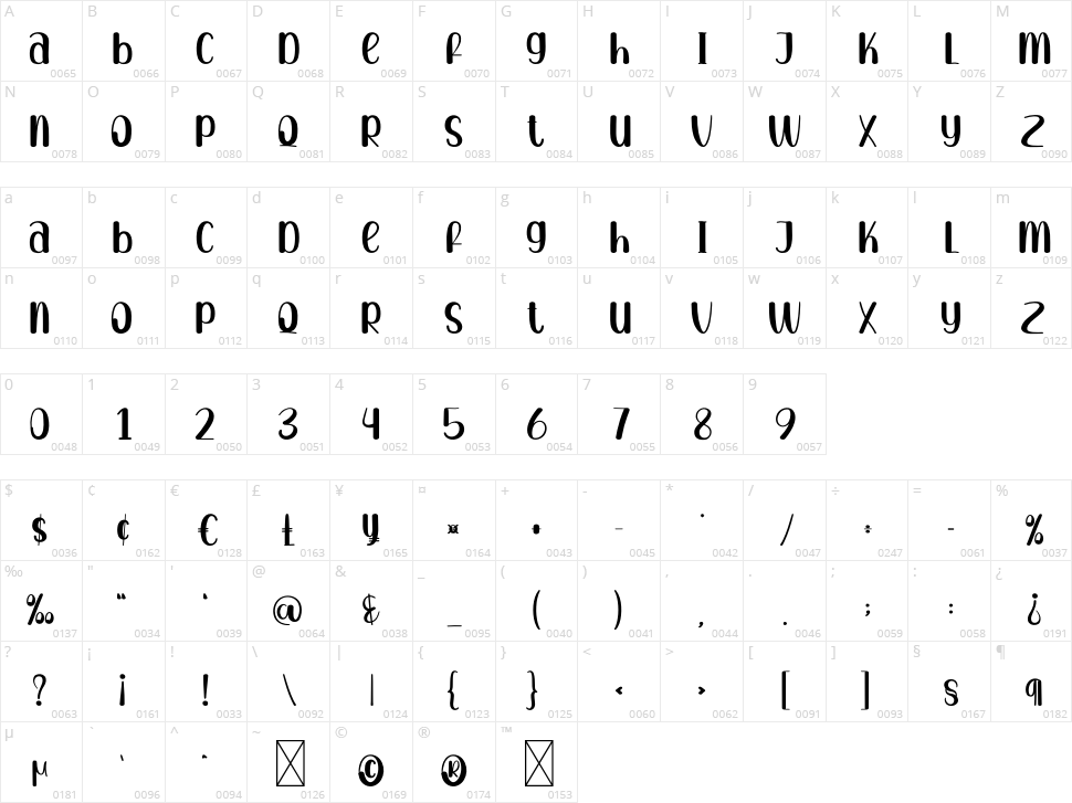 Relatives Character Map