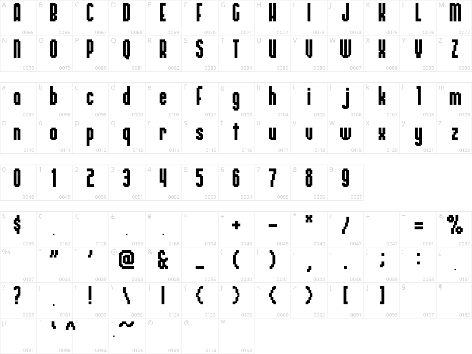 Relativity Character Map